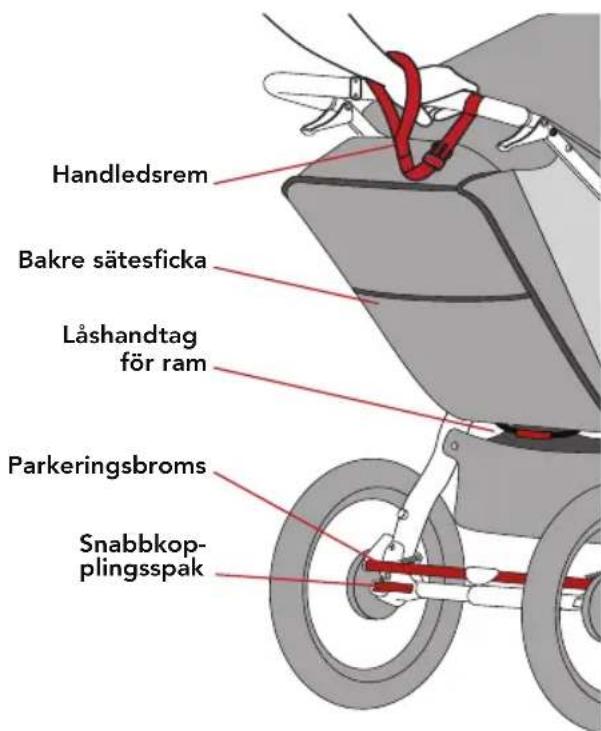 Handledsrem Bakre sätesficka Låshandtag för ram Parkeringsbroms Snabbkop- plingsspak
