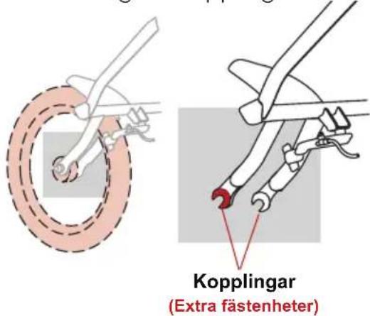 Kopplingar (Extra fästenheter)