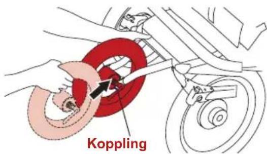 Koppling