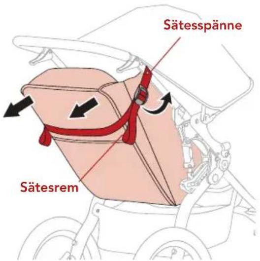 Sätespänne Sätesrem