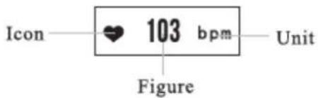 Icon 103 bpm Unit Figure