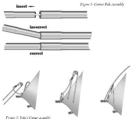insert incorrect correct Figure 1: Correct Pole Assembly Figure 2: Jake's Corner assembly