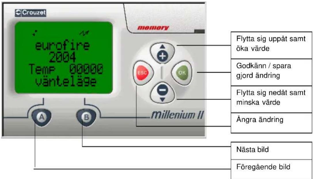 Crouzet eurofire 2004 Temp 00000 vänteläge memory Flytta sig uppåt samt öka värde Godkänn / spara gjord ändring Flytta sig nedåt samt minska värde Ängra ändring millenium II A B Nästa bild Föregående bild
