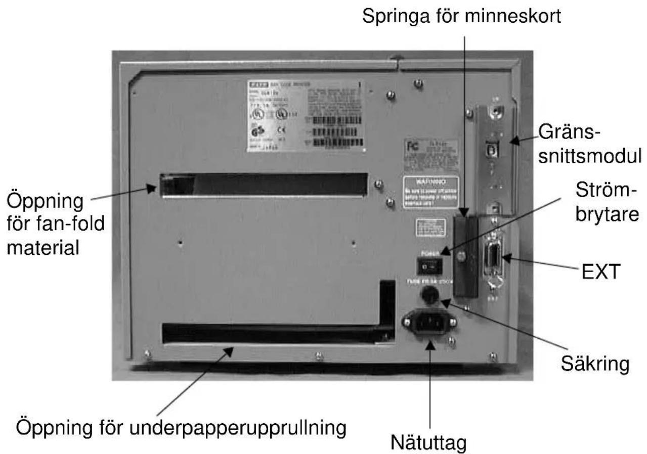 Springa för minneskort Gräns- snittsmodul Ström- brytare EXT Säkring Nätuttag Öppning för fan-fold material Öppning för underpapperupprullning