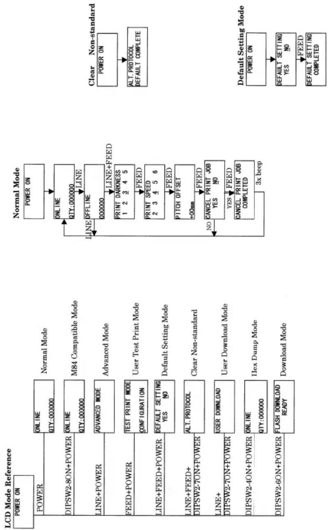 SATO CL608e - Rengöring av skrivarvals och tryckrulle - 4
