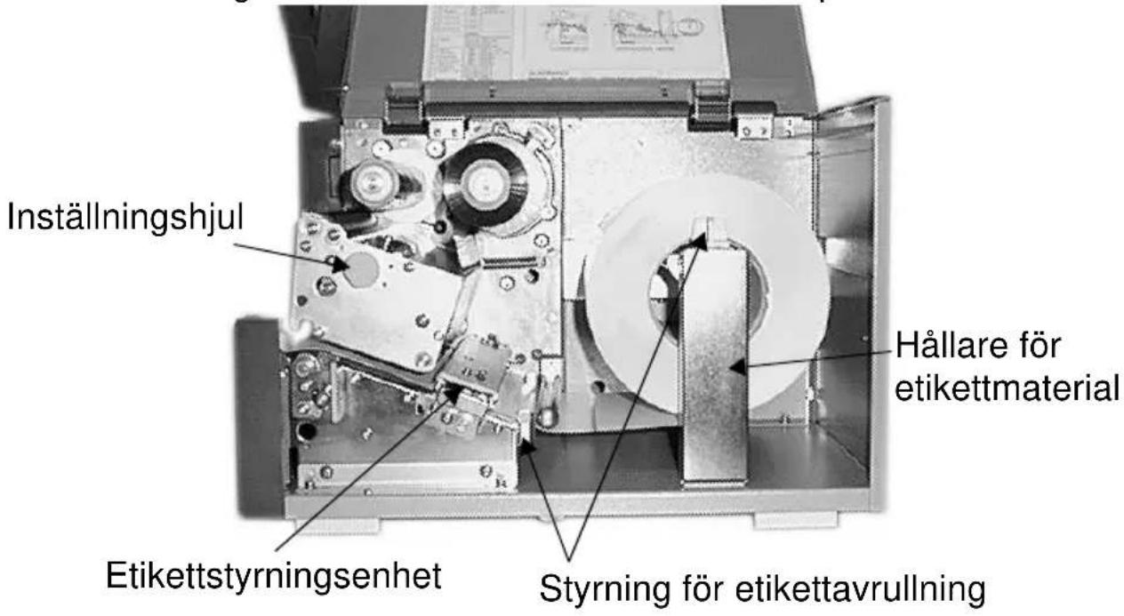 Inställningshjul Hållare för etikettmaterial Etikettstyrningsenhet Styrning för etikettavrullning