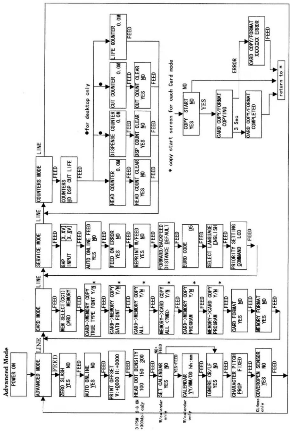 SATO CL608e - Rengöring av skrivarvals och tryckrulle - 9