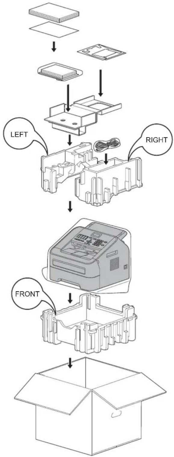 RICOH FAX 1195L - Obs - 3