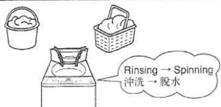 Rinsing → Spinning 冲洗 → 脱水