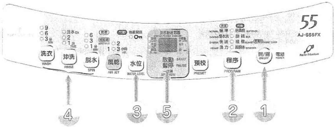 9 6 3分 MIN 洗衣 WASH 冲洗 PINSE 脱水 SPIN 风乾 AIR JET 水位 WATER LEVEL 洗衣粉液容器 ONION CHINA SHAKING 2 分 1 分 MIN 2 小时 HR 吹罩 RNGA 洗水洗 2 水位 水位 开始暂停 START PALISE 预校 Preset 程序 PROGRAM 開/服 ON/OFF 電源 POWER 4 3 5 2 1 55 AJ-S56FX Nashio Titanium
