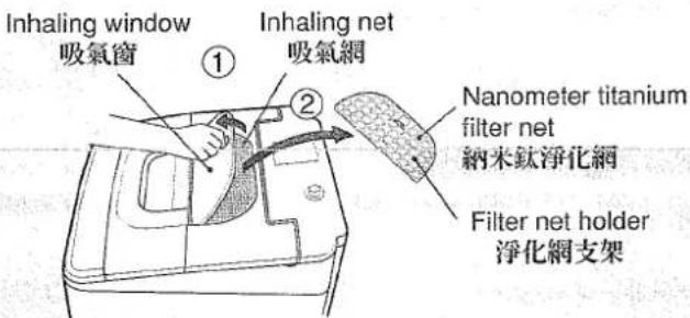 Inhaling window 吸氣窗 ① ② Inhaling net 吸氣網 Nanometer titanium filter net 納米鈦淨化網 Filter net holder 淨化網支架