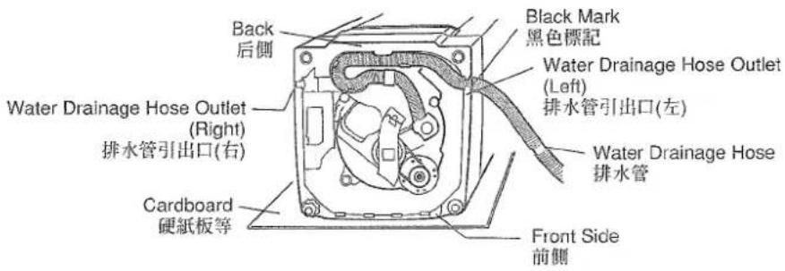 Back 后側 Black Mark 黑色標記 Water Drainage Hose Outlet (Left) 排水管引出口(左) Water Drainage Hose 排水管 Cardboard 硬紙板等 Front Side 前側