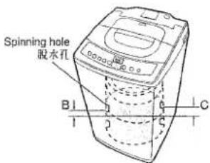 Spinning hole 脱水孔 B1 I C I