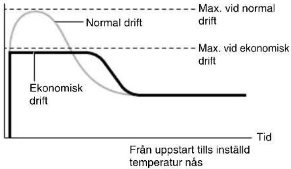 DAIKIN FTXL35G2V1B - Tryck en gång till på "ECONO". - 1