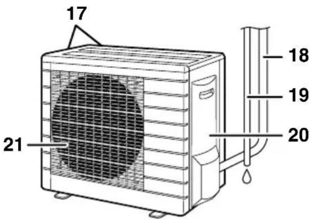 DAIKIN FTXL25G2V1B - ■ Utomhusenhet - 2