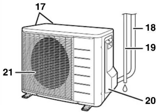 DAIKIN FTXL25G2V1B - ■ Utomhusenhet - 1