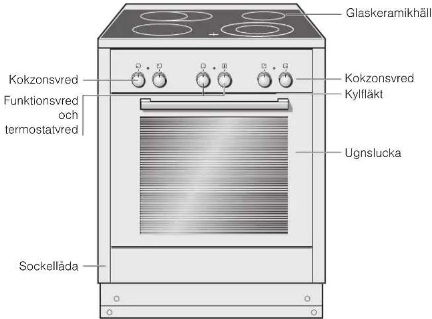 Glaskeramikhäll Kokzonsvred Funktionsvred och termostatvred Kokzonsvred Kylfläkt Ugnslucka Sockellåda