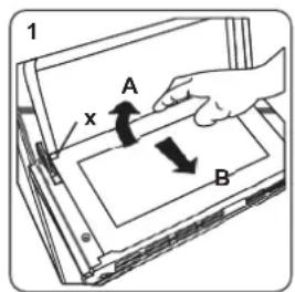 1 A x B