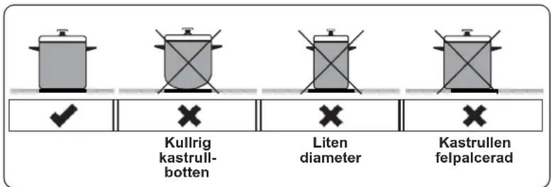 Kullrig kastrull- botten Litendiameter Kastrullen felpalcerad