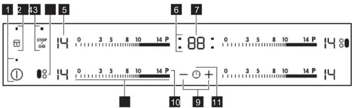 Husqvarna-Electrolux QSIP6161W - Beskrivning av hällen - 1