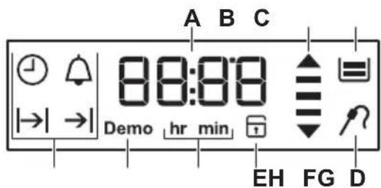 Husqvarna-Electrolux QSIP6161W - Display - 1