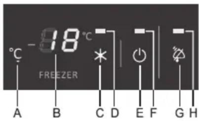 -18°C A B C D E F G H * FREEZER