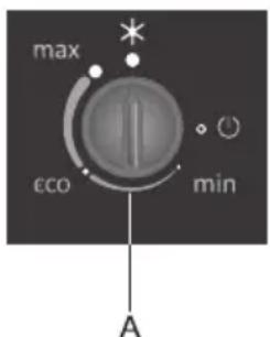 max eco min A