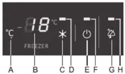 -18°C A B C D E F G H *