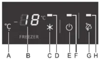 -18°C A B C D E F G H FREEZER