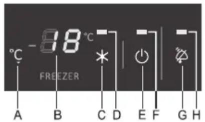 -88°C A B C D E F G H FREEZER
