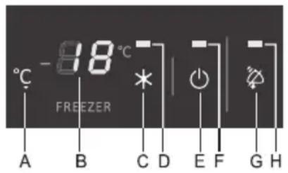 -88°C FREEZER A B C D E F G H