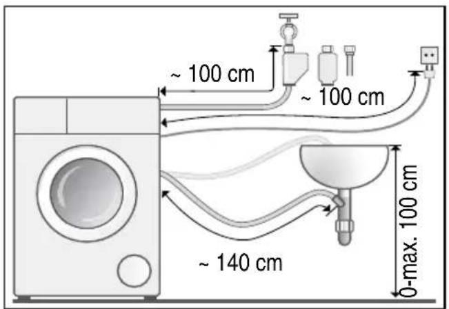 BOSCH HomeProfessional WAY32899SN - Slang- och sladdlängder - 2