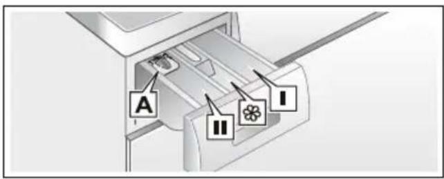 BOSCH WVG30444SN - Irriterar ögon/hud! - 1
