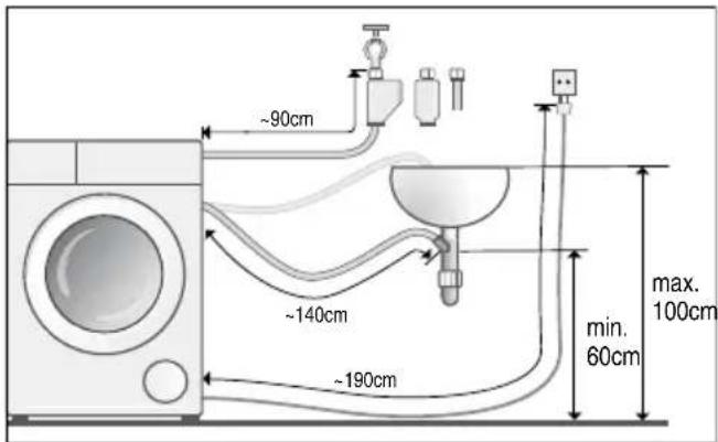 BOSCH WVG30444SN - Anslutning på maskinens vänstra sida - 2