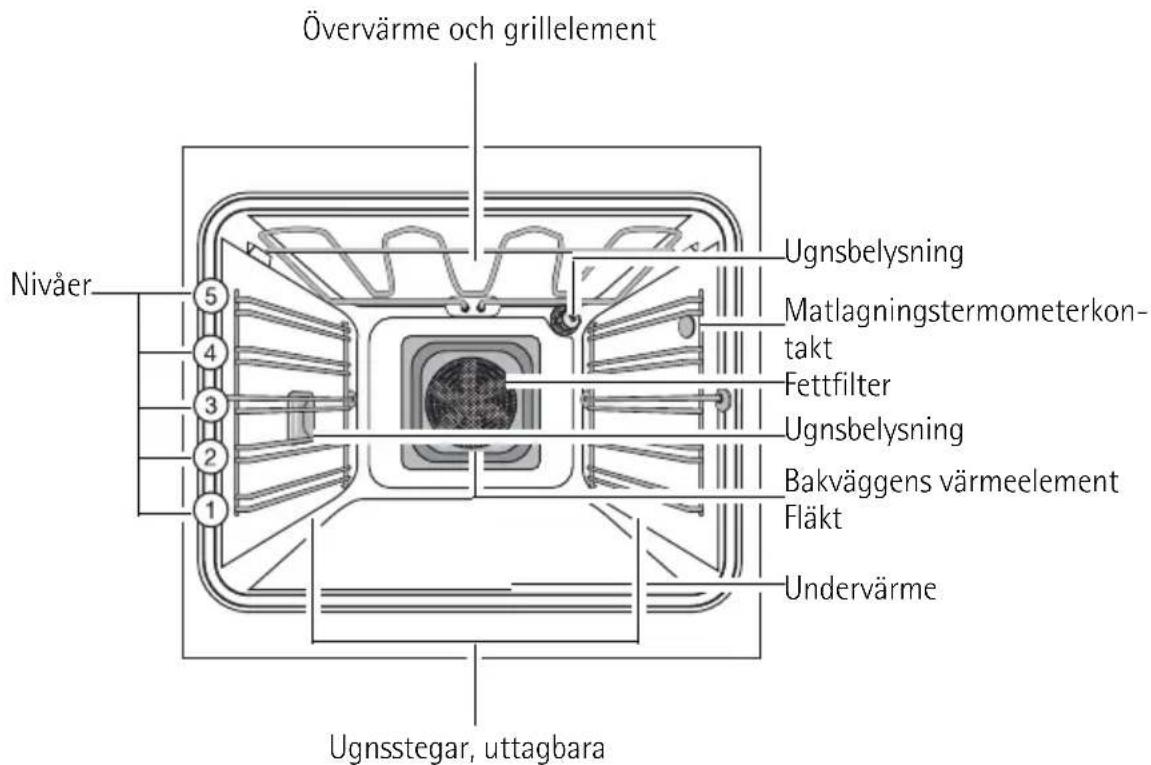Husqvarna-Electrolux QCE7408X - Beskrivning av produkten - 3