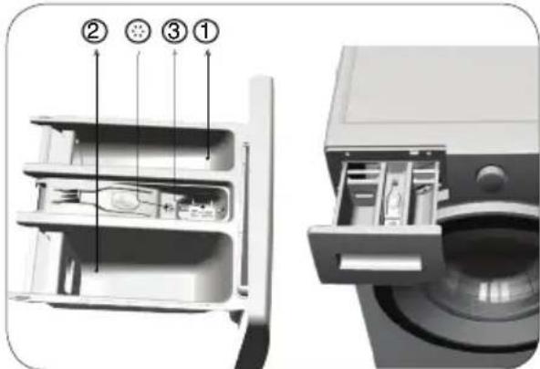 Diagram of a refrigerator interior with numbered parts and labeled parts, showing internal compartments and exterior view.