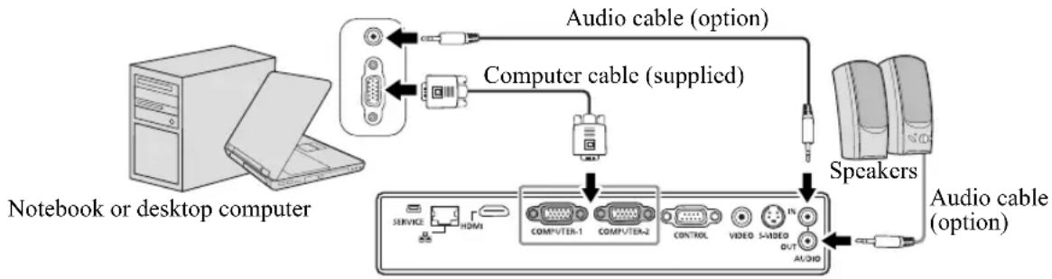 CANON LV-WX300ST - To connect the projector to a notebook or desktop computer: - 1