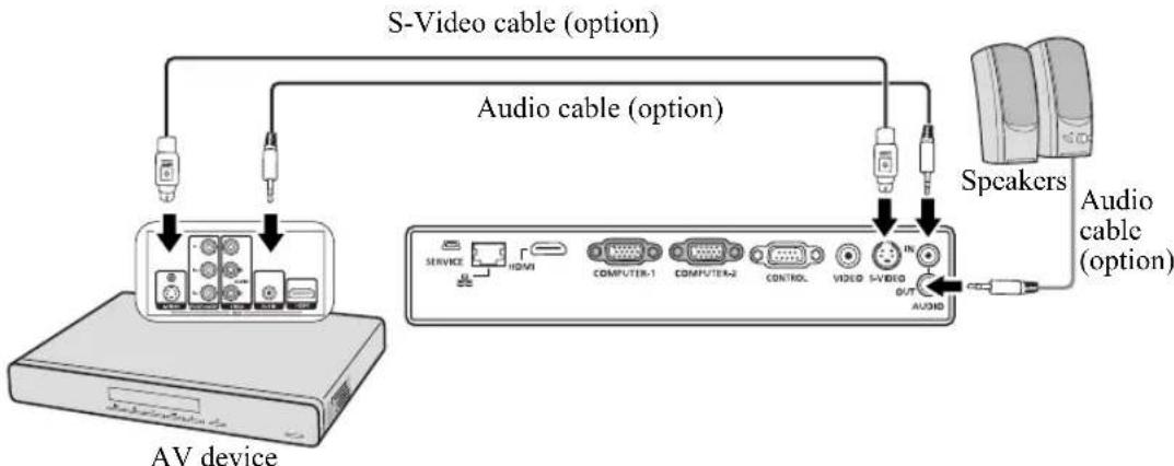 CANON LV-WX300ST - To connect the projector to an S-Video source device: - 1