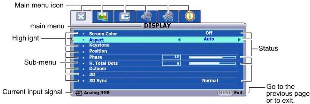 Main menu icon DISPLAY Main menu Highlight Sub-menu Current input signal Screen Color Off Aspect Auto Keystone Position Phase 16 H. Total Dots 0 D.Zoom 3D 3D Sync Normal Analog RGB MENU Exit Go to the previous page or to exit.