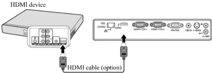 HDMI device HDMI cable (option)