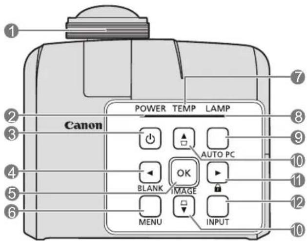 1 2 3 4 5 6 Canon POWER TEMP LAMP AUTO PC OK BLANK IMAGE MENU INPUT 7 8 9 10 11 12 10