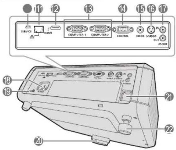 11 12 13 14 15 16 17 SERVICE HDMI COMPUTER-1 COMPUTER-2 CONTROL VIDEO AV/040 IN OUT 18 19 21 22 20