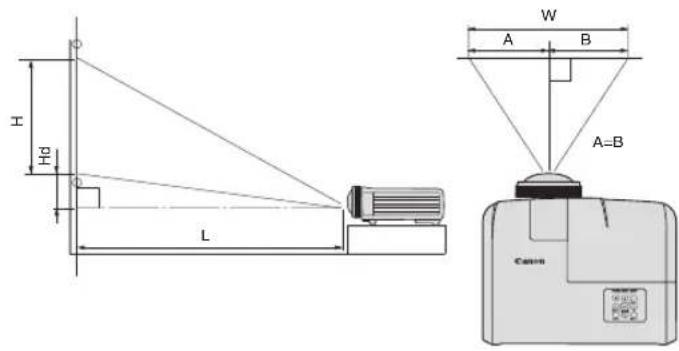 H H0 L W A B A-B Canon