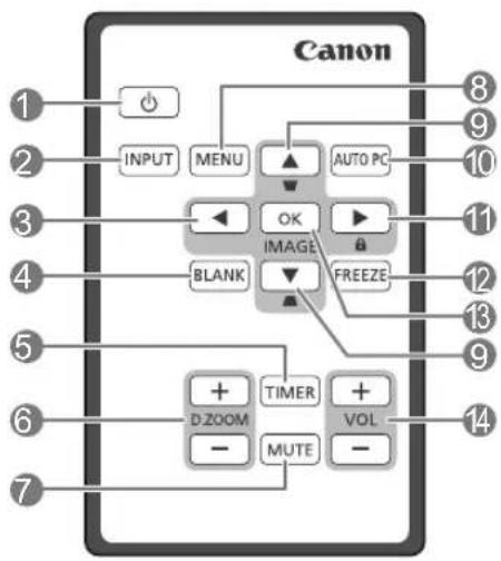CANON LV-WX300ST - Remote control: LV-RC08 - 1