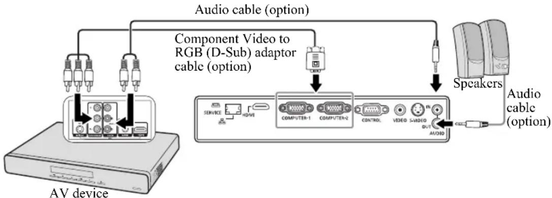 CANON LV-WX300ST - To connect the projector to a Component Video source device: - 1