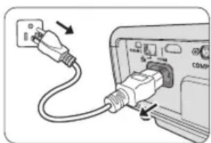 CANON LV-WX300ST - Shutting down the projector - 2