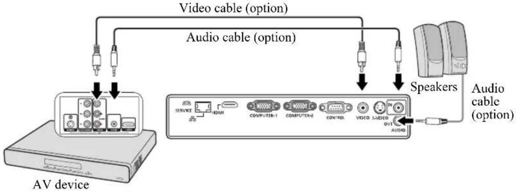 CANON LV-WX300ST - To connect the projector to a composite Video source device: - 1