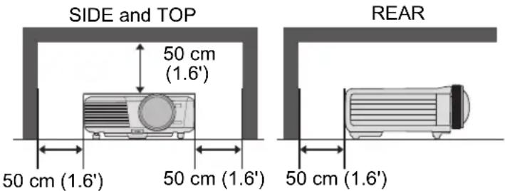 SIDE and TOP 50 cm (1.6') 50 cm (1.6') 50 cm (1.6') REAR 50 cm (1.6')