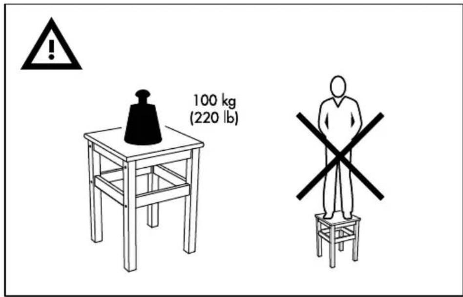 100 kg (220 lb)
