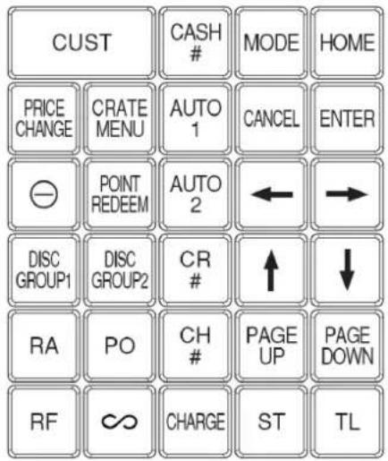 CUST CASH # MODE HOME PRICE CHANGE CRATE MENU AUTO 1 CANCEL ENTER - POINT REDEEM AUTO 2 ← → DISC GROUP1 DISC GROUP2 CR # ↑ ↓ RA PO CH # PAGE UP PAGE DOWN RF ∞ CHARGE ST TL